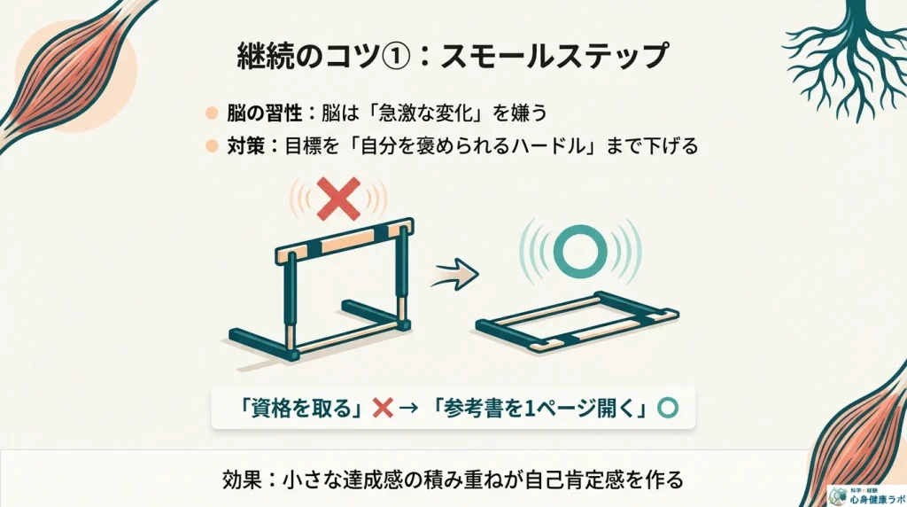 継続のコツスモールステップ