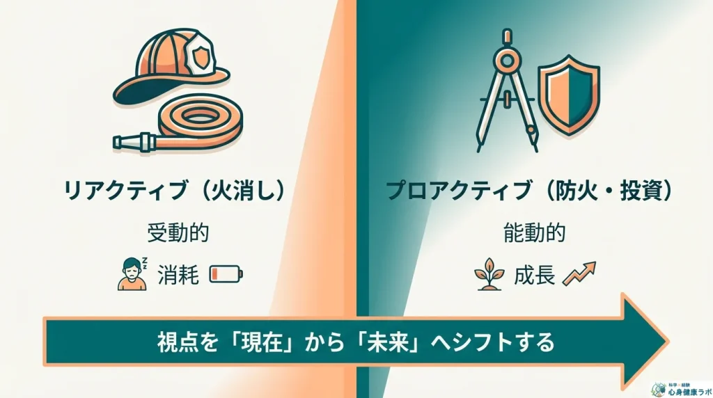 視点を現在から未来へシフトする