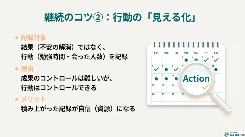 継続のコツ行動の見える化