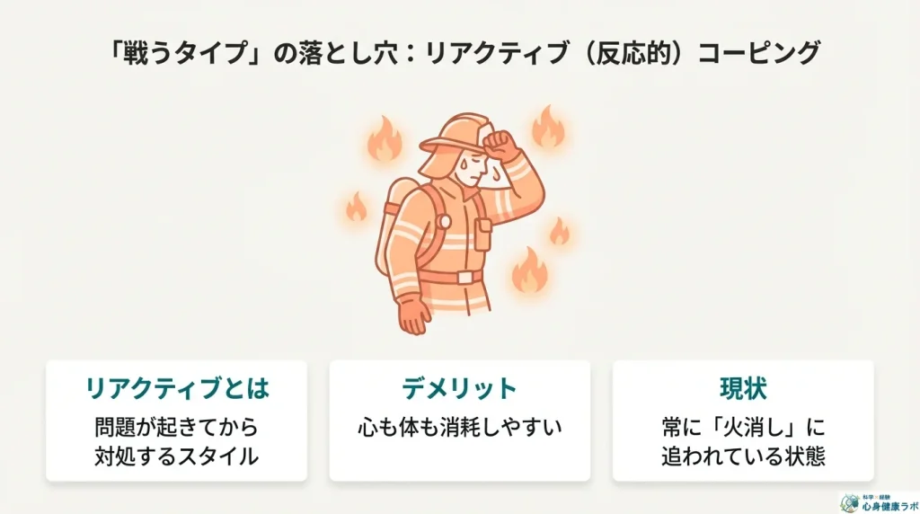 戦うタイプの落とし穴リアクティブコーピング