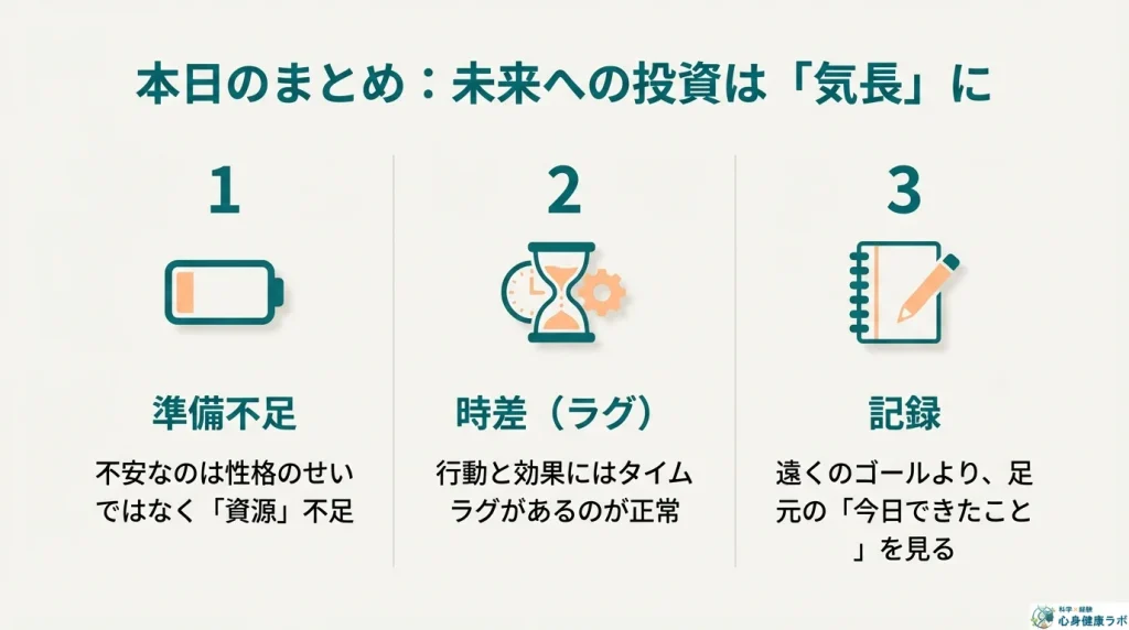 本日のまとめ未来への投資は気長に