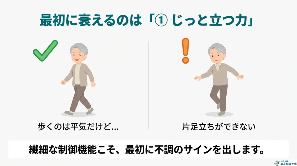 最初に衰えるのはじっと立つ力