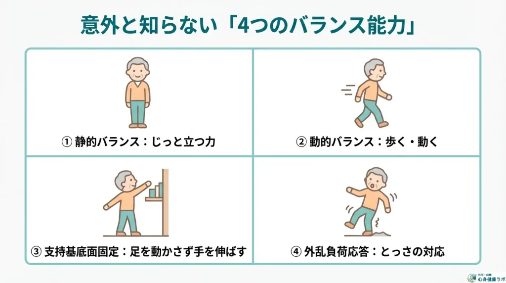 意外と知らない四つのバランス能力