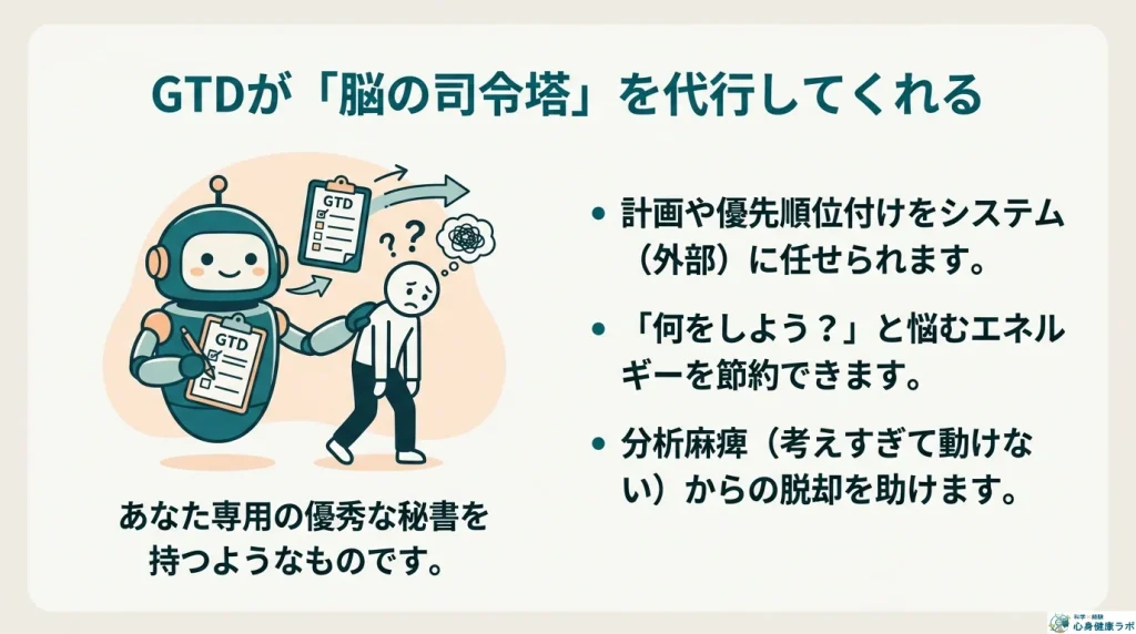 Gtdが脳の司令塔を代行してくれる