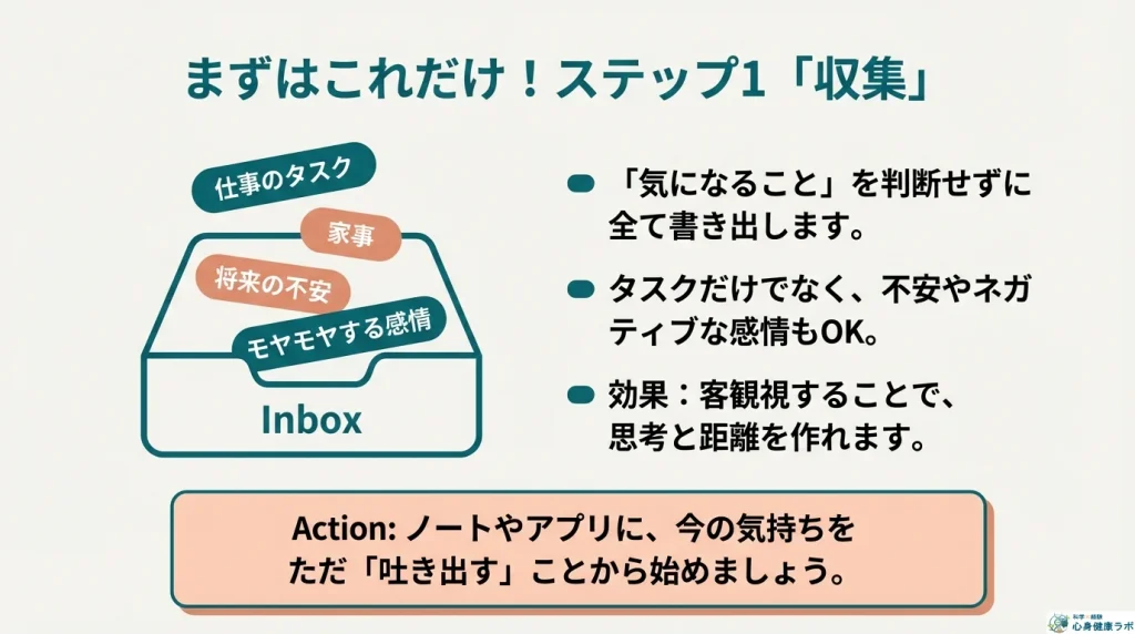 まずはこれだけstep1 収集