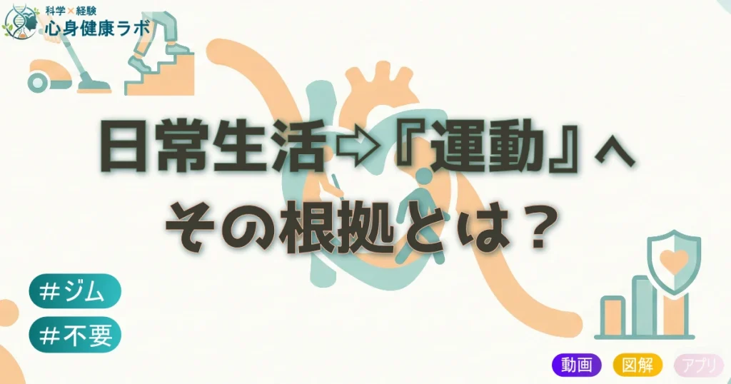日常生活⇨『運動』へ その根拠とは？