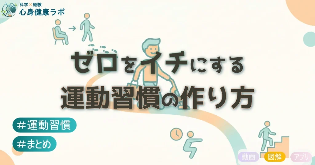 ゼロをイチにする運動習慣の作り方