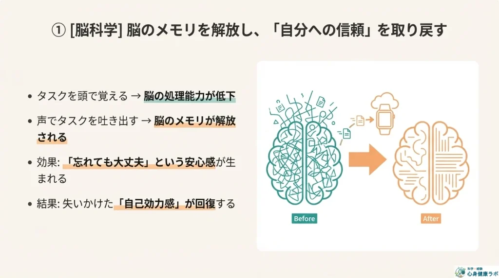  [脳科学] ワーキングメモリの解放と「自己効力感」の回復