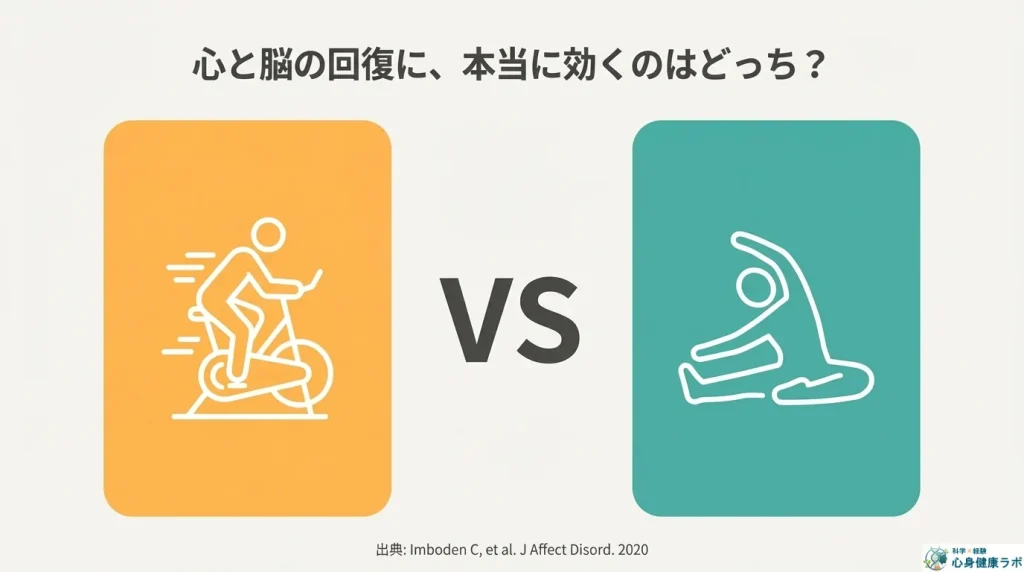 心と脳の回復に本当に効くのはどっち