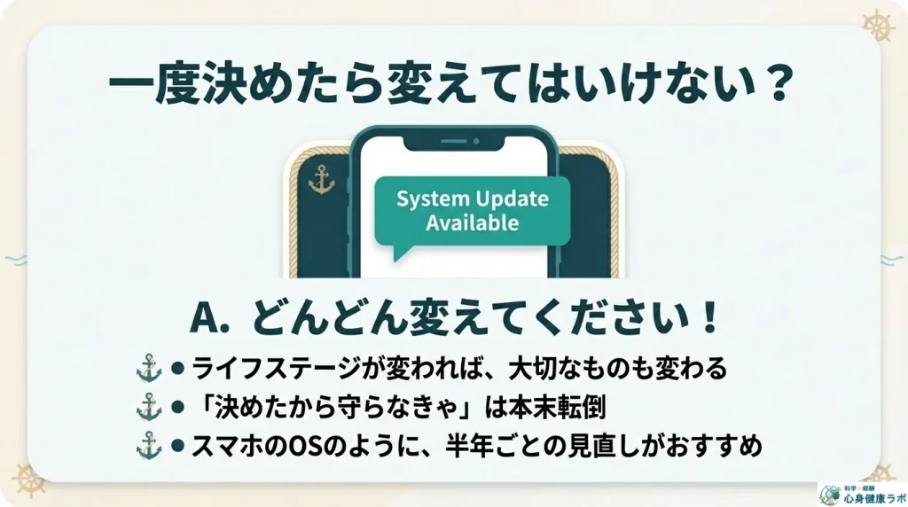 一度決めたら変えてはいけない?