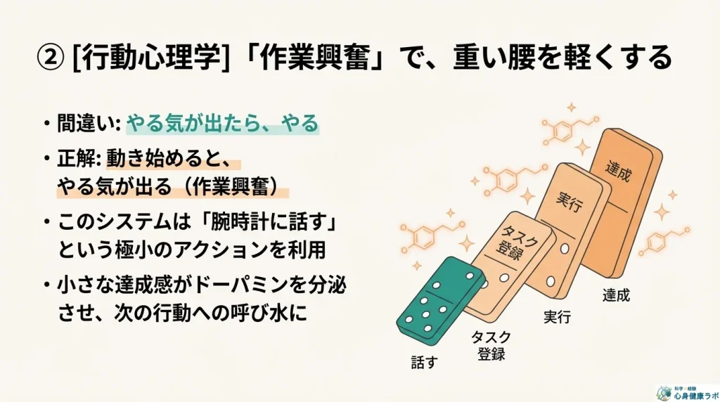 ② [行動心理学] 「作業興奮」を利用してやる気を生み出す
