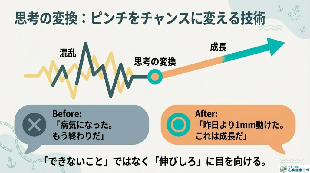 思考の変換ピンチをチャンスに変える技術