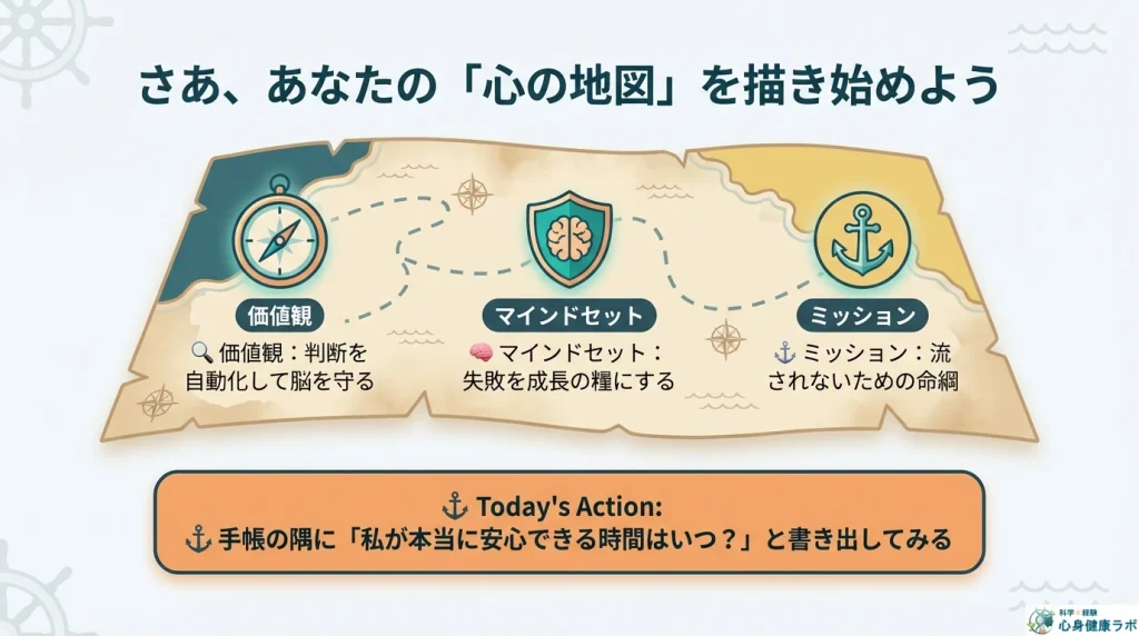 さああなたの心の地図を描き始めよう