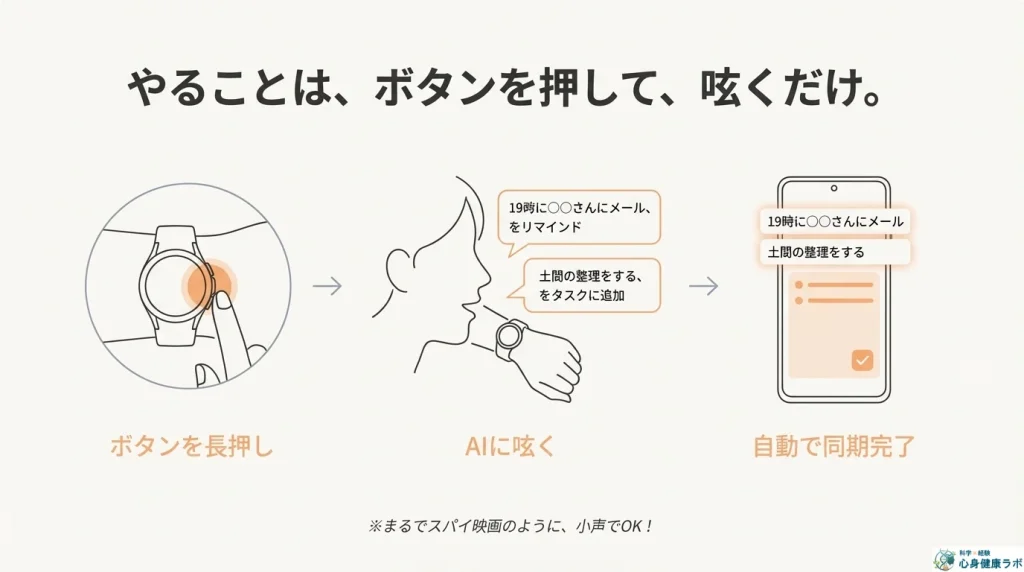 実際の使用例: ウォッチのボタンを長押し→Geminiが立ち上がる→以下のように呟く
「19時に〇〇さんにメールする、をリマインド」
「土間の整理をする、をタスクに追加」 これだけで、自動的にスマホのリストに同期されます。
※Google todoとGarlaxy Reminderのどちらかに追加することが可能です。どちらに追加するか指示する場合mGeminiに、「タスクを追加する指示をしたら Galaxy リマインダーに追加するようにしてください」などと、入力することで、設定可能です。