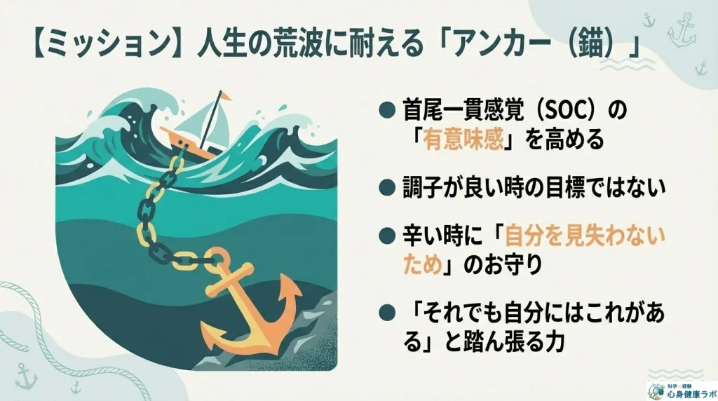 ミッション人生の荒波に耐えるアンカー