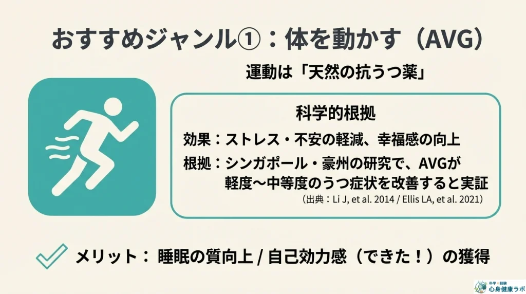 身体を動かすAVG