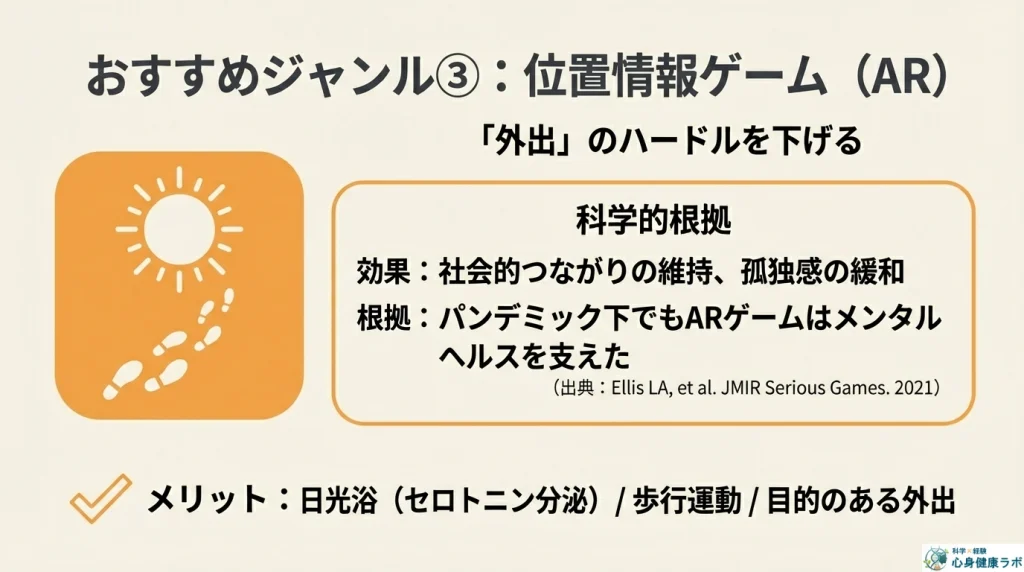 位置情報ゲームAR