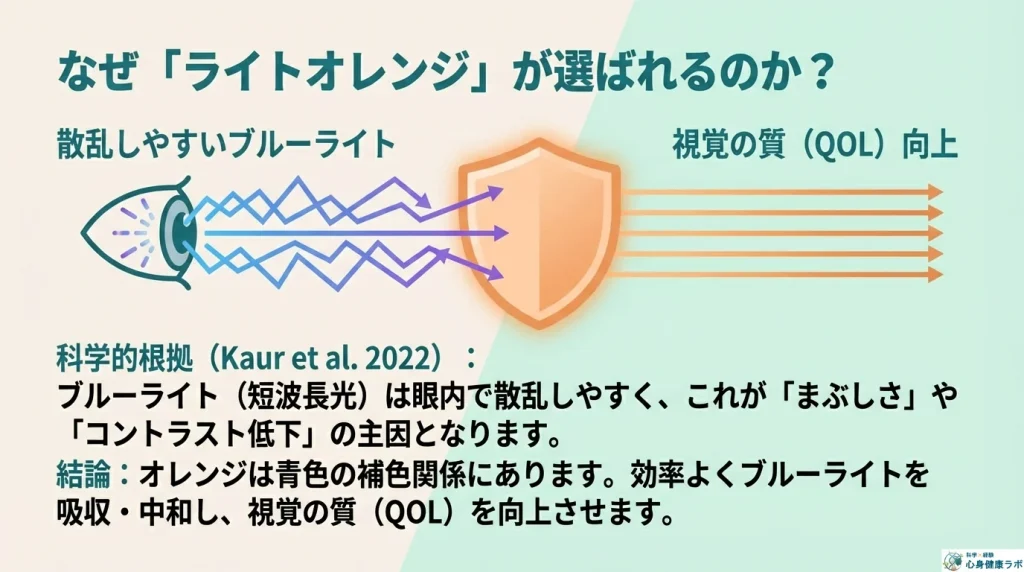 科学的根拠:なぜ「ライトオレンジ」なのか