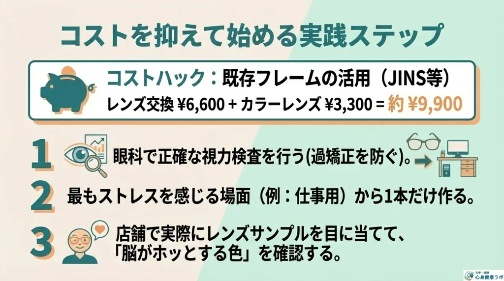 コストを抑えて始める実践ステップ