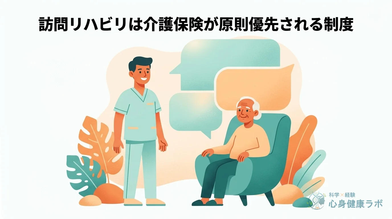 訪問リハビリは原則、介護保険が優先される制度
